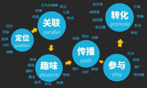 企業(yè)做網(wǎng)絡(luò)營銷要轉(zhuǎn)變思維