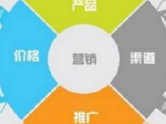 裝修企業(yè)如何做好網(wǎng)絡(luò)營銷